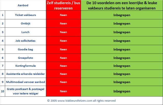 Reisvergelijking